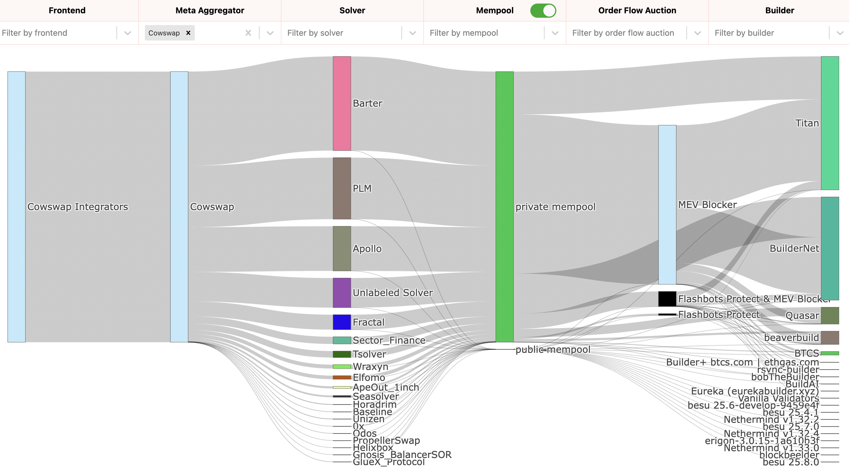 Orderflow.art