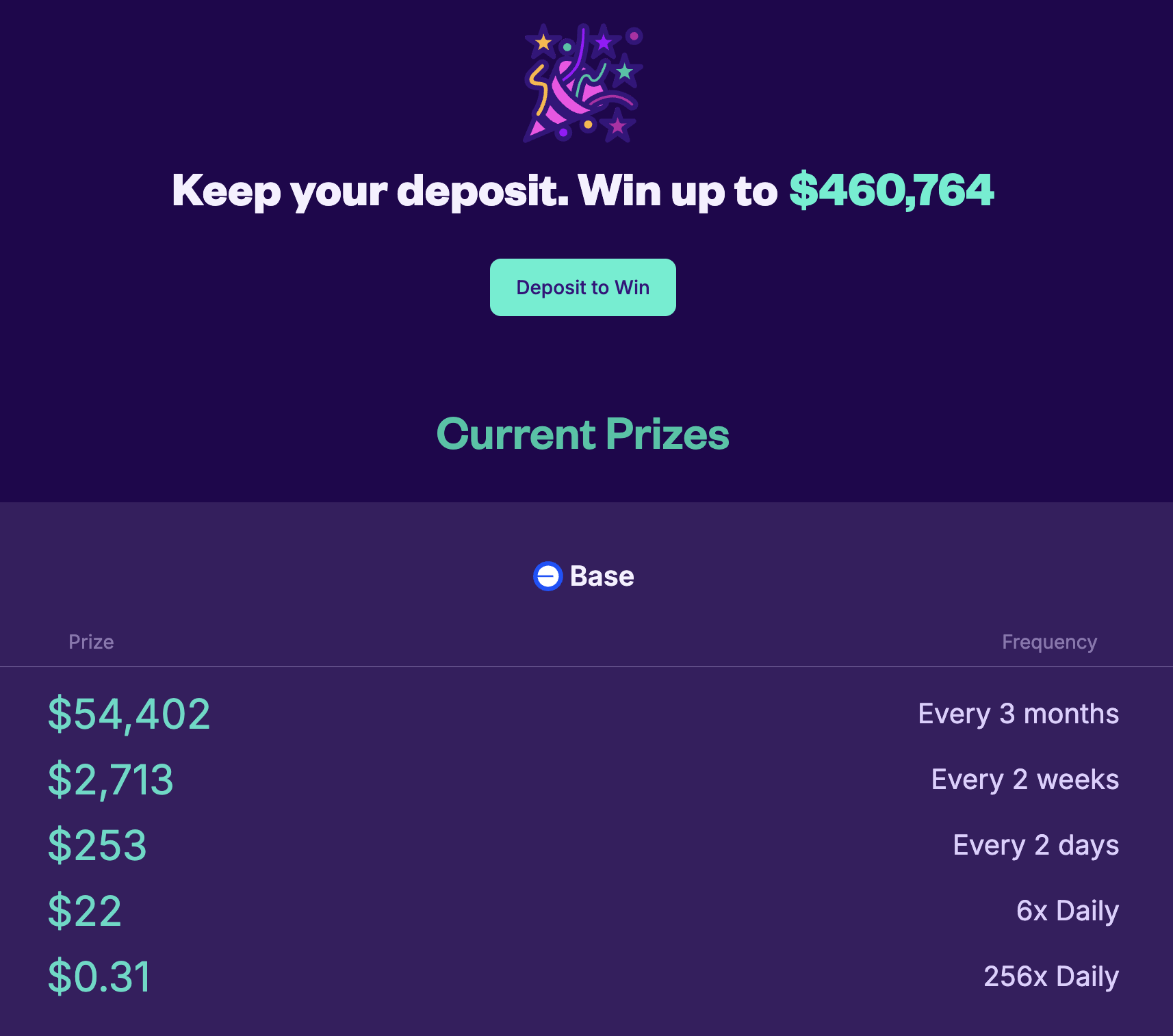 Base Prize Sizes