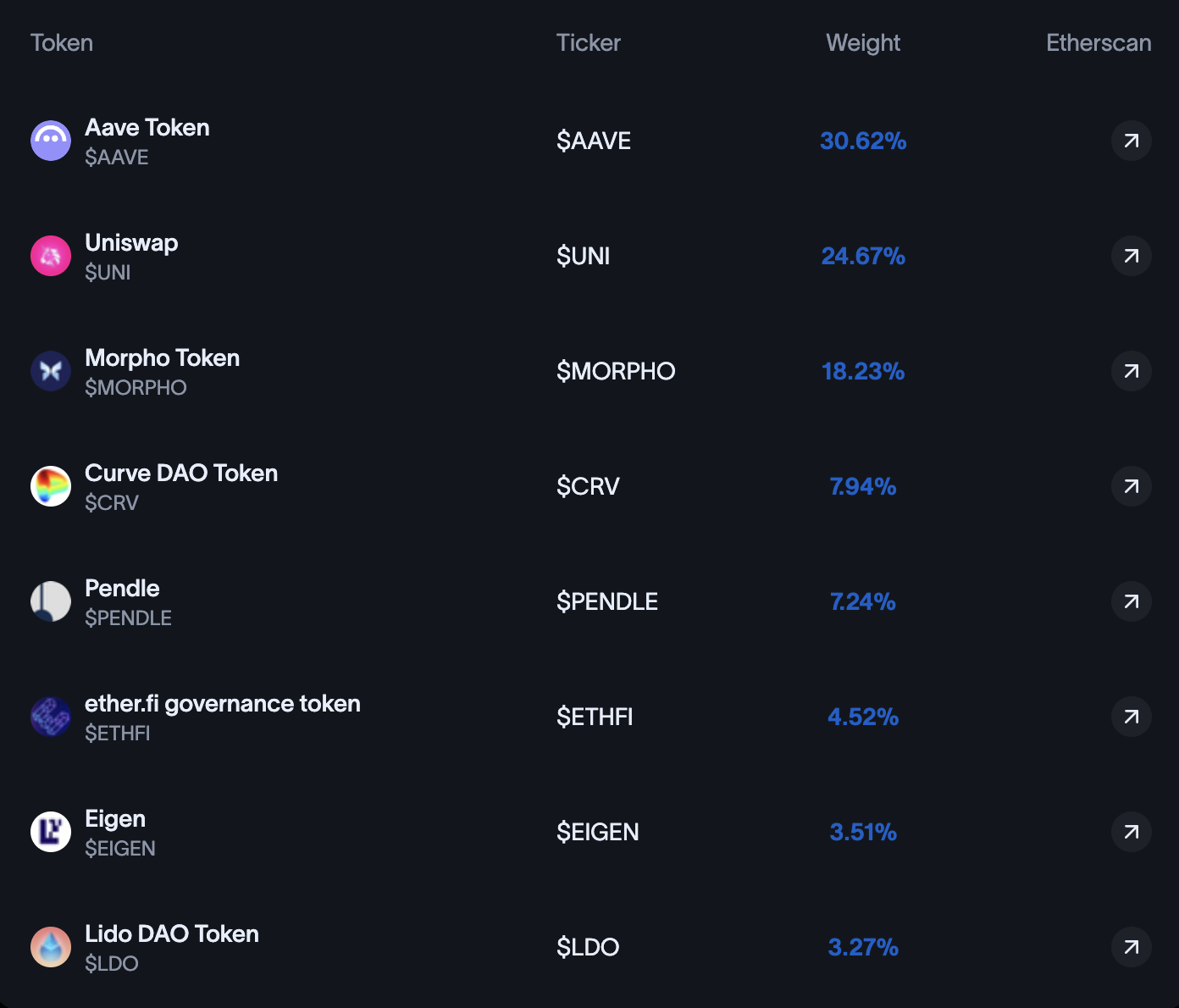 Reserve Large Cap DeFi Index