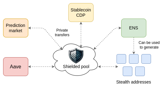 The future of privacy in wallets